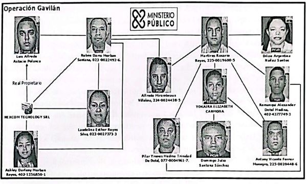 red-operacion-gavilan-fe0abcc2