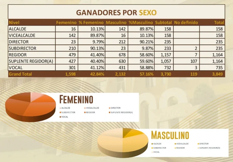 ganadoresporsexo