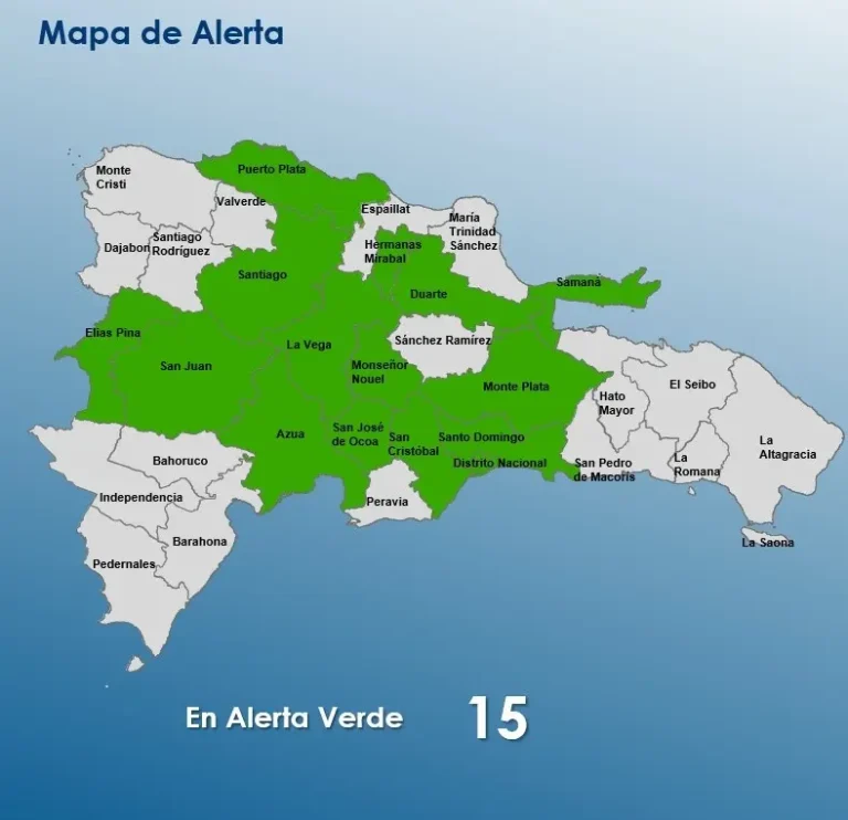 alertas