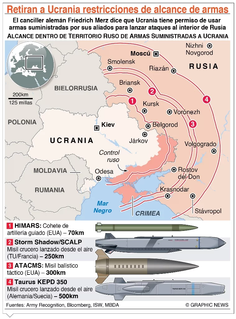 info-RETIRAN-UCRANIA