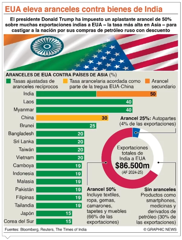 info-ARANCELES-INDIA-600x790