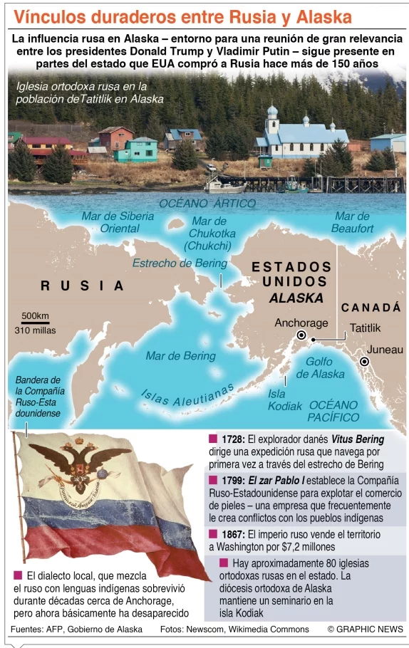 info-RUSIA-ALASKA
